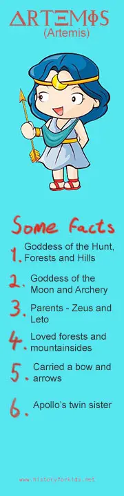 artemis-facts