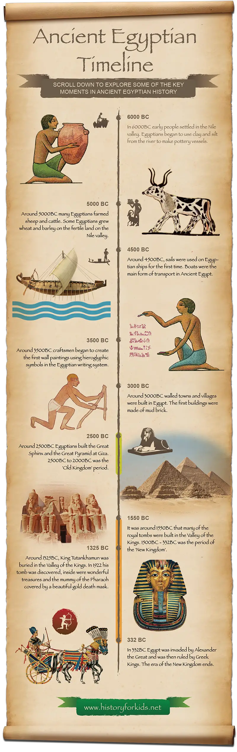 ancient-egyptian-timeline-for-kids